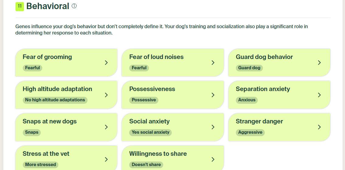 PGV Know Your Pet ADN par Ancestry Review - Behavioral